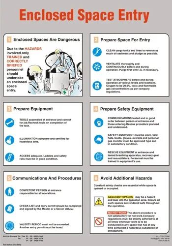 Enclosed Space entry. Enclosed Space entry procedures. Poster "enclosed Space entry". Safety poster "enclosed Space entry". Space examples