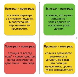 Стратегии выигрыш выигрыш