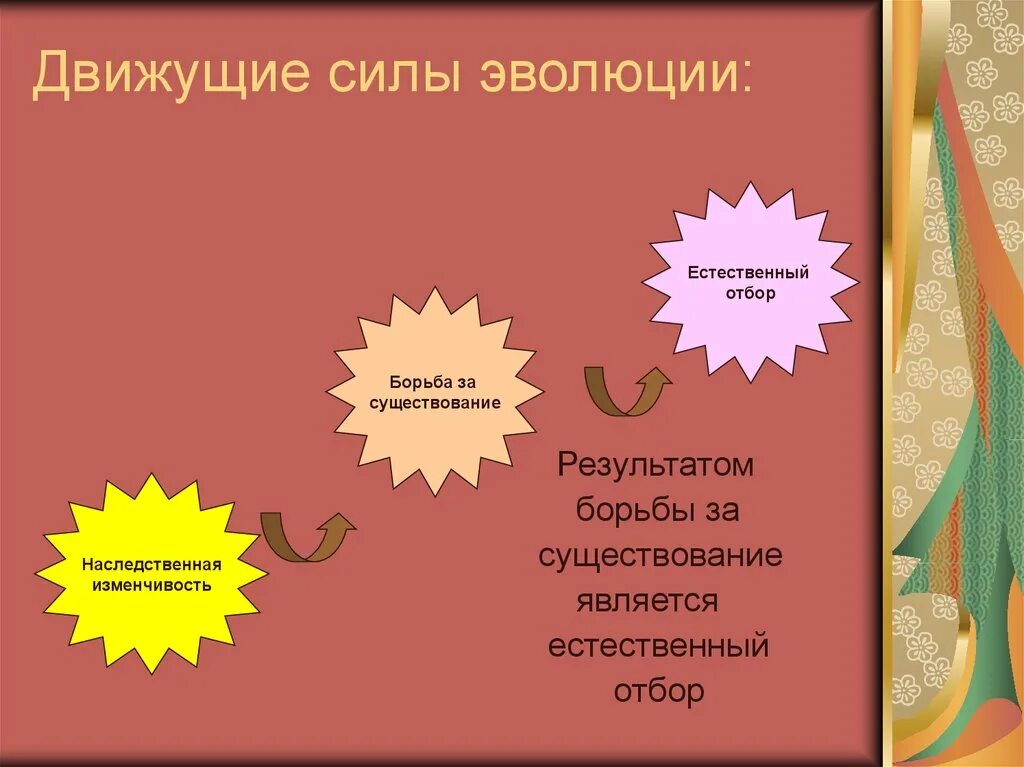 Движущие силы эволюции борьба за существование. Борьба за существование и естественный отбор движущие силы эволюции. Движущие силы эволюции изменчивость. Движущие силы эволюции наследственная изменчивость. Считал борьбу за существование движущей силой