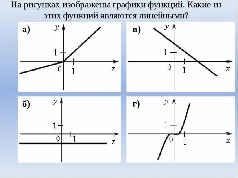 Рисунок линейной функции