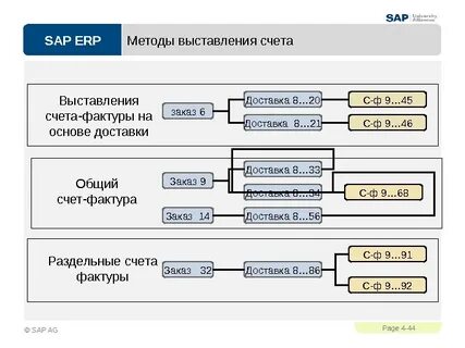 Раздельный счет