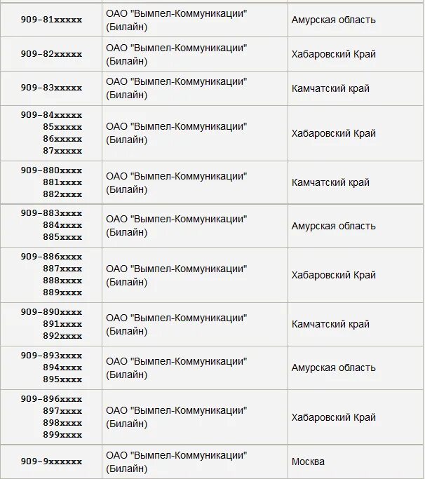 Номер телефона 8 909