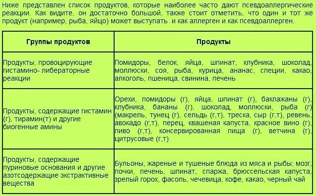 Может ли быть аллергия на яблоки. Перекрестная аллергия на сою. диета при аллергической реакции. аллергия гистаминные. диета при непереносимости гистамина.