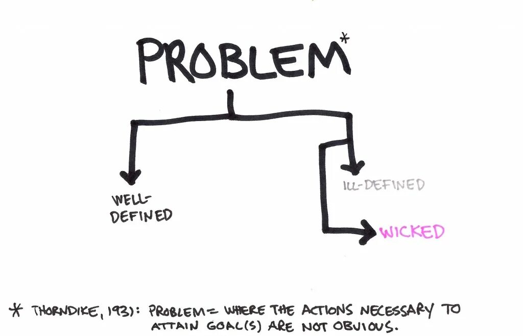 So what s problem