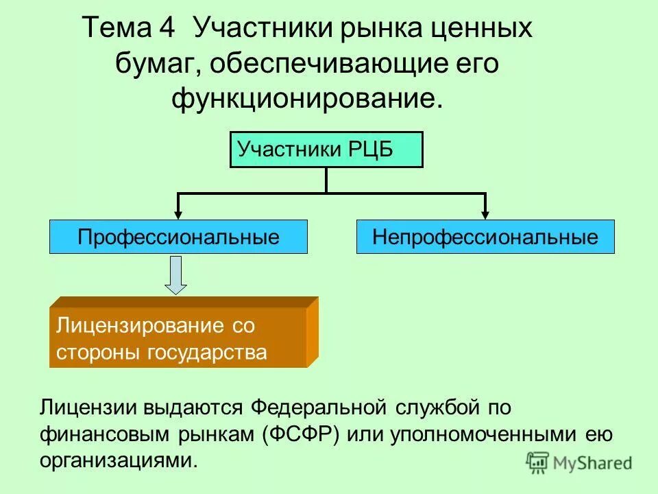 Участник ценных бумаг. Профессиональные и непрофессиональные участники рынка ценных бумаг. Функции профессиональных участников рынка ценных бумаг. Профессиональные участники рынка ценных бумаг. Участники рынка ценных бумаг схема.