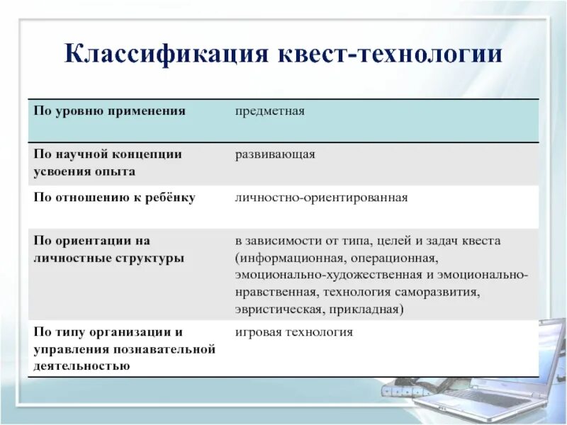 Использование образовательных квестов. Использование образовательных квестов