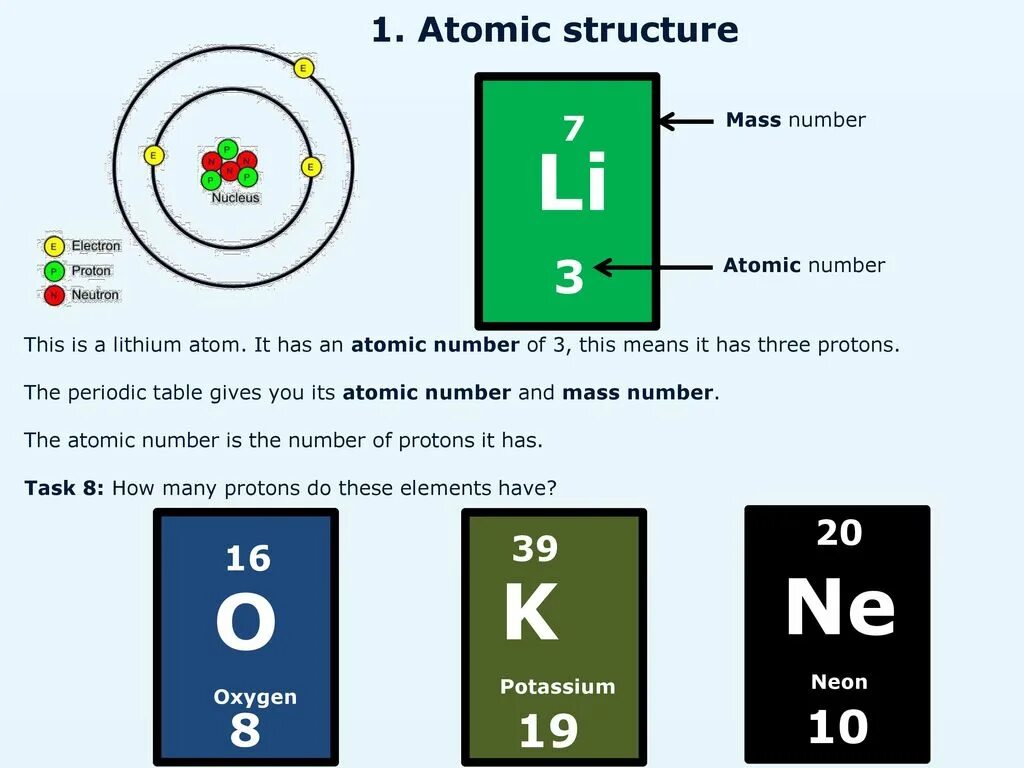 Зарядовое число. Lithium Atom. Зарядовое число элемента. Atomic Mass Lithium. Массовое зарядовое число радия