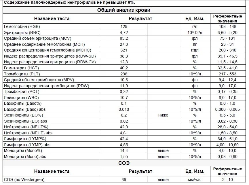 Общий белок как обозначается в анализах. Обозначения в анализе крови расшифровка. Обозначение общего анализа крови расшифровка таблица норма. Расшифровка наименований исследования анализа крови. Таблица расшифровки клинического анализа крови.