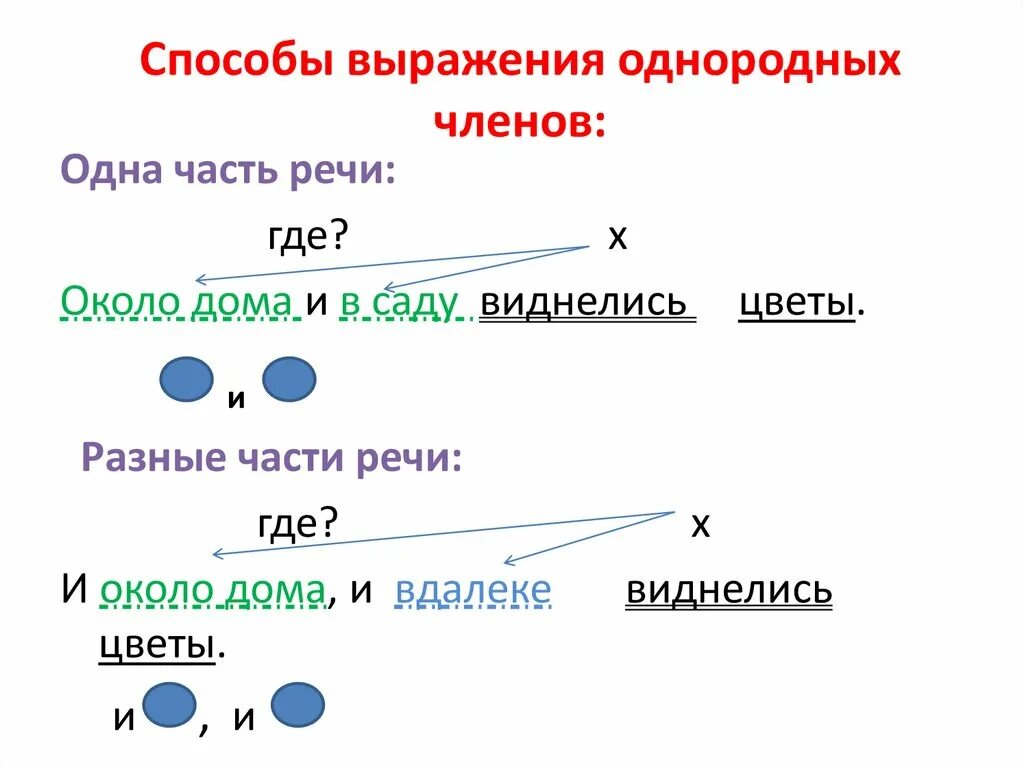 Презентация способы связи однородных членов 8 класс. Способы выражения однородных членов предложения. Способы выражения однородности членов предложения. Способы выражения однородных. Способы выражения однородности.