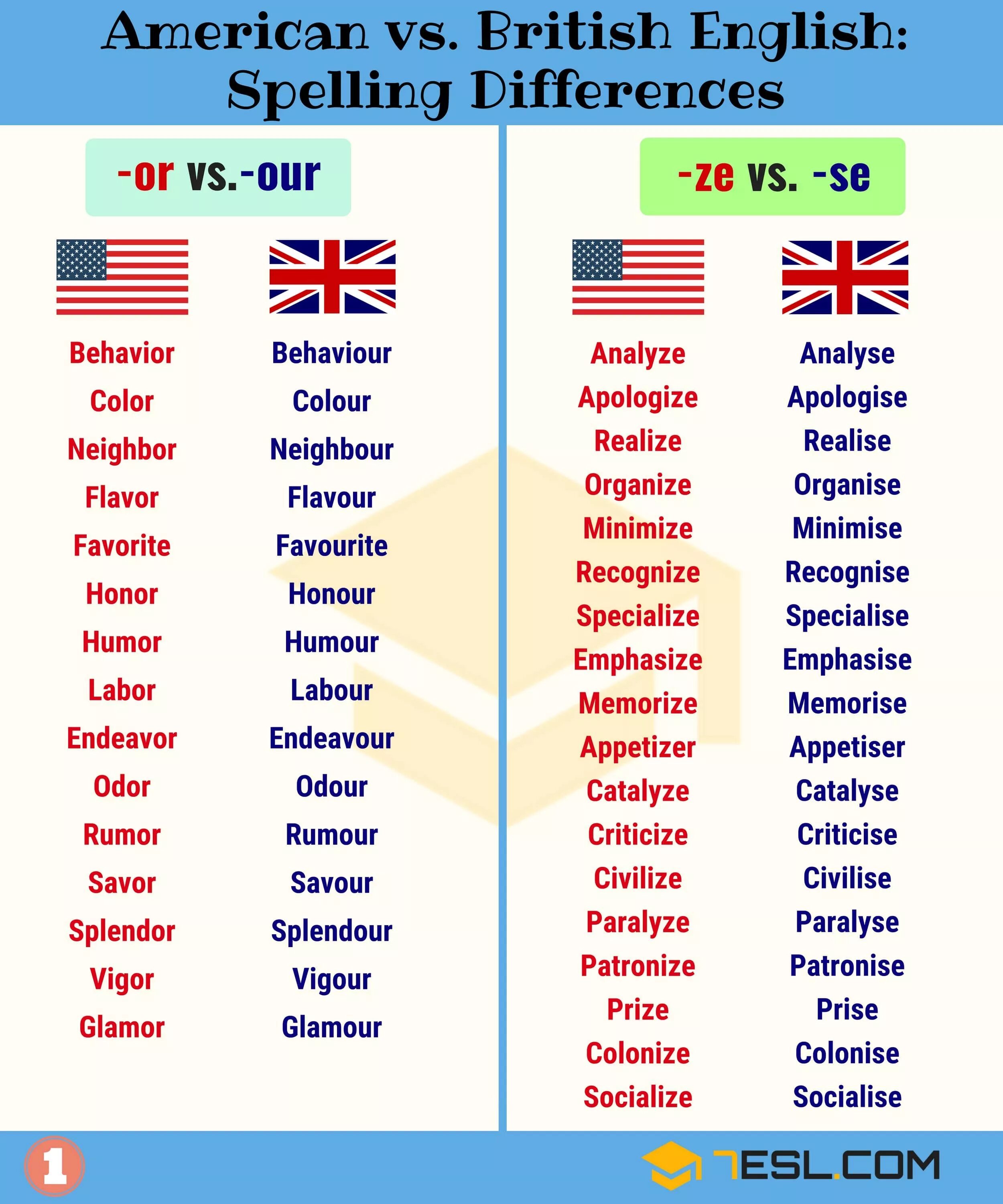 American English vs British English различия. American English British English таблица. Английский британский vs английский американский языки. Бритнские и американсие Сова