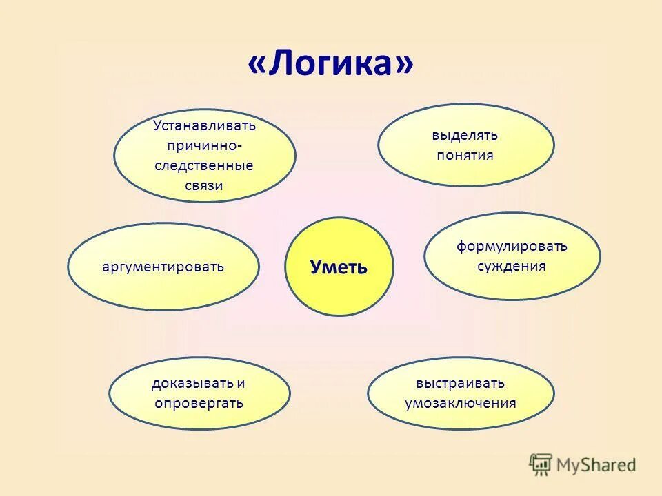 Причинно Следственная Связь В Логике 68 фото