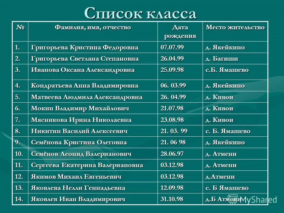 фамилии федеральных списков