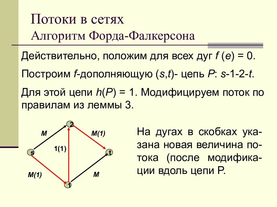 Алгоритм форда фалкерсона. Теорема форда-фалкерсона. Максимальный поток в графе алгоритм форда фалкерсона. Потоки алгоритм. Потоки алгоритм.