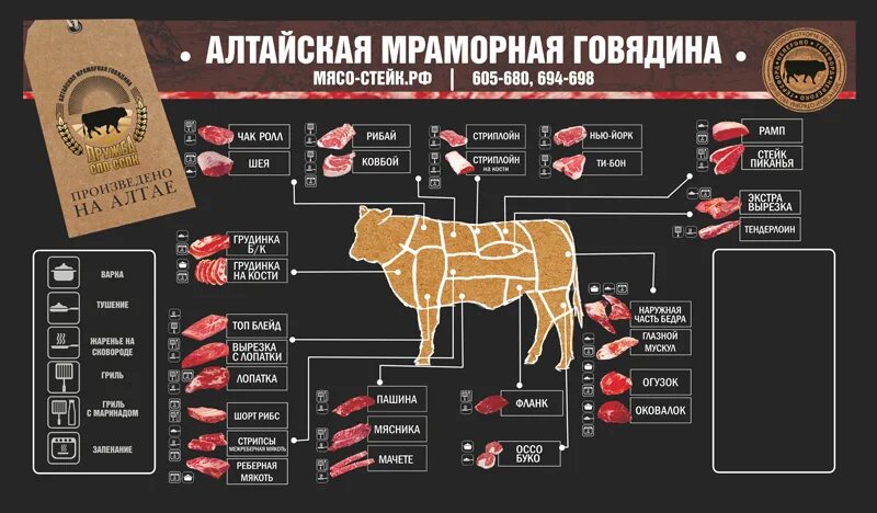 Лучшая часть говядины для фарша. Части туши говядины Рибай. Схема разделки мраморной говяжьей туши. Рибай на схеме разделки говяжьей туши. Схема туши говядины Рибай.