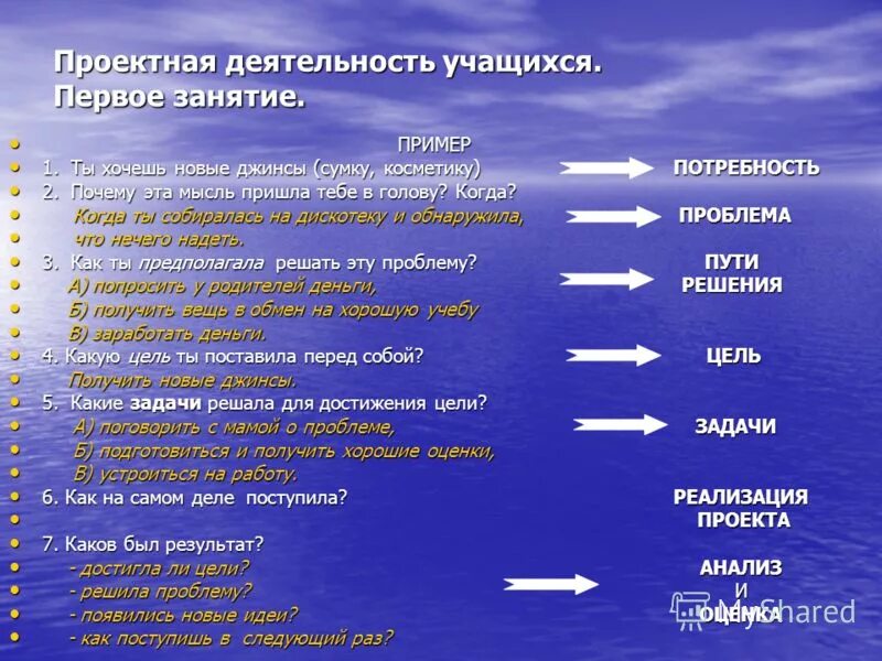 Деятельность порождающая нечто. Технопродукт примеры урок.