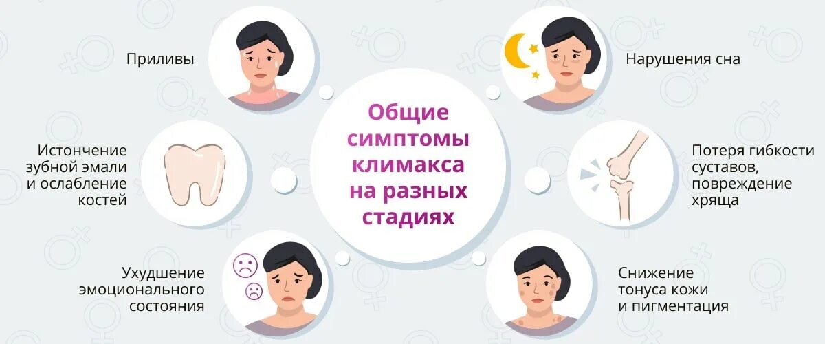 Признаки климакса у женщин в 45. Симптомы менопаузы у женщин. климаксы у женщин симптомы возраст. памятка по климаксу. симптомы климакса после 40 у женщин.