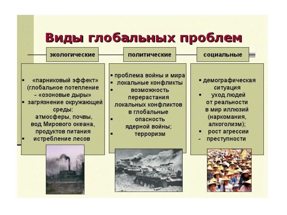 Назовите две глобальные проблемы. Три вида глобальных проблем. глобальные проблемы примеры. глобальные проблемы человека виды. типы глобальных проблем человечества.