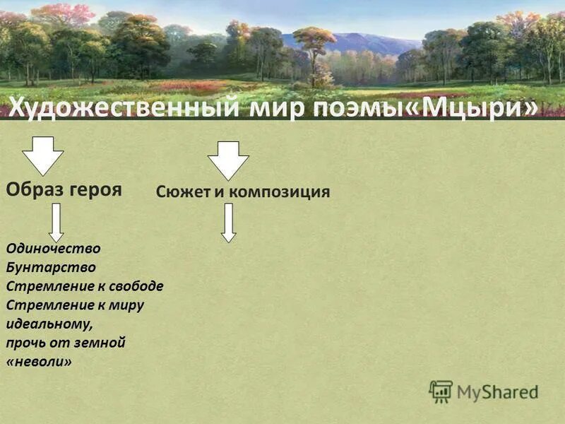 средства создания героя мцыри. средства создания героя мцыри. м.