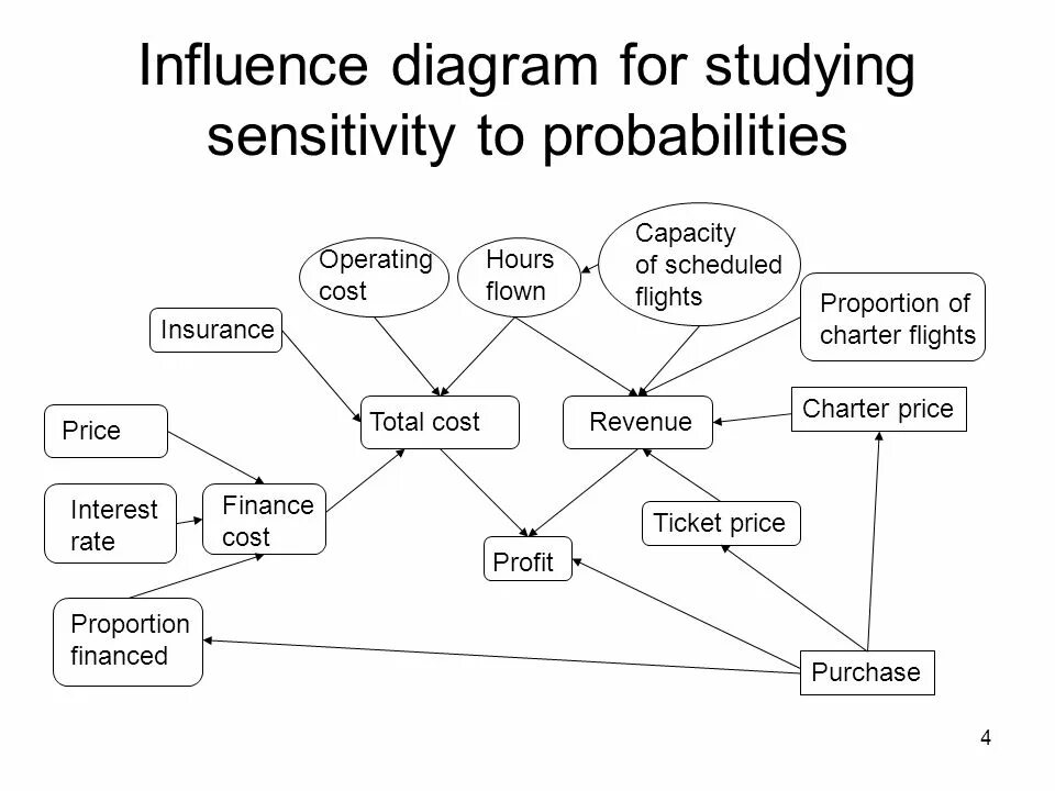 Как пользоваться influence. Как пользоваться influence