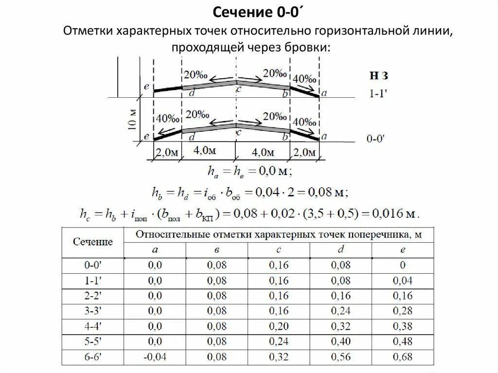 Пометка сечения. Швеллер 10п гост 8240-97. Моменты инерции сечений таблица. 18 сечение. Awg кабель таблица.