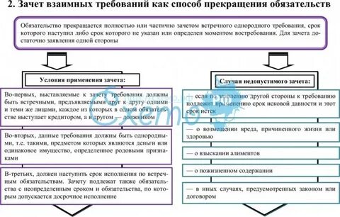 Прекращение зачетом