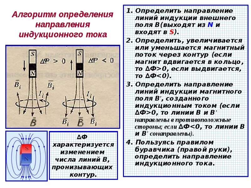 Модуль силы индукционного тока зависит от. Как определить направление индукции внешнего магнитного поля. Правило Ленца для электромагнитной индукции 11. Магнитная индукция линии магнитной индукции магнитный поток. Определиье направения индук тока.