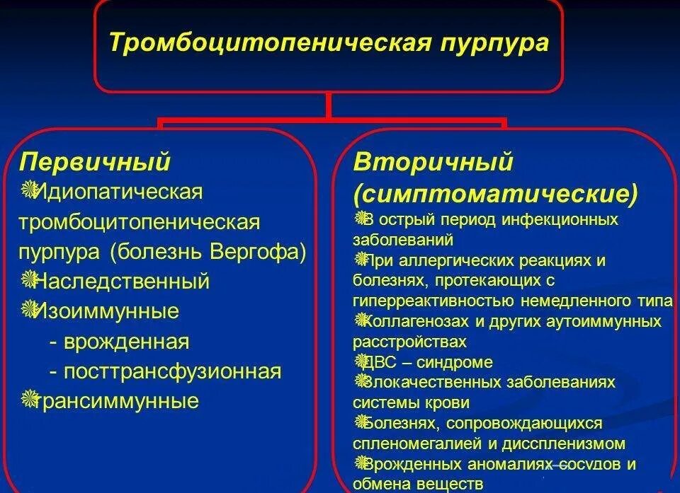Тромбоцитопения у детей причины