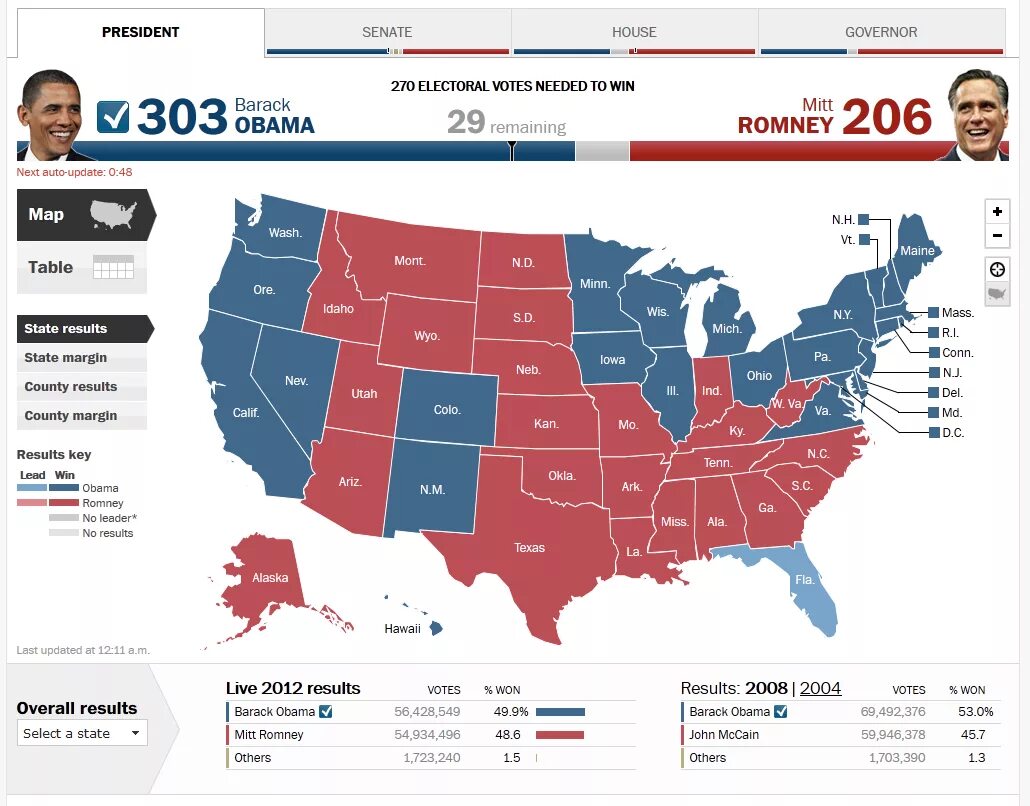 The us presidential elections. Usa election 2004. The results of the presidential election are. Сша 2016. Presidential election 2016.
