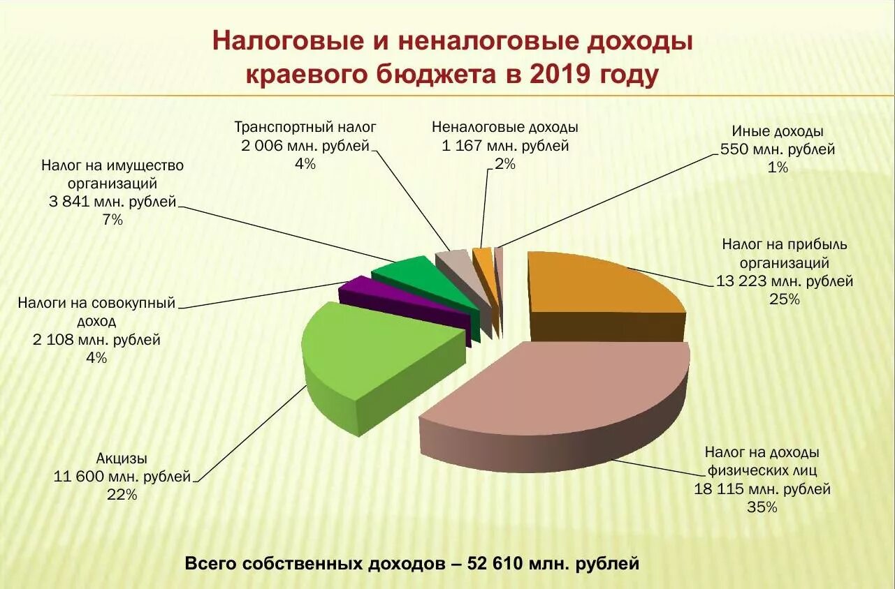 Налоги доход бюджета. Структура доходов российского бюджета 2025. структура доходы бюджета россии на 2025 год. структура доходов бюджета алтайского края 2018. структура налоговых доходов рф 2025.