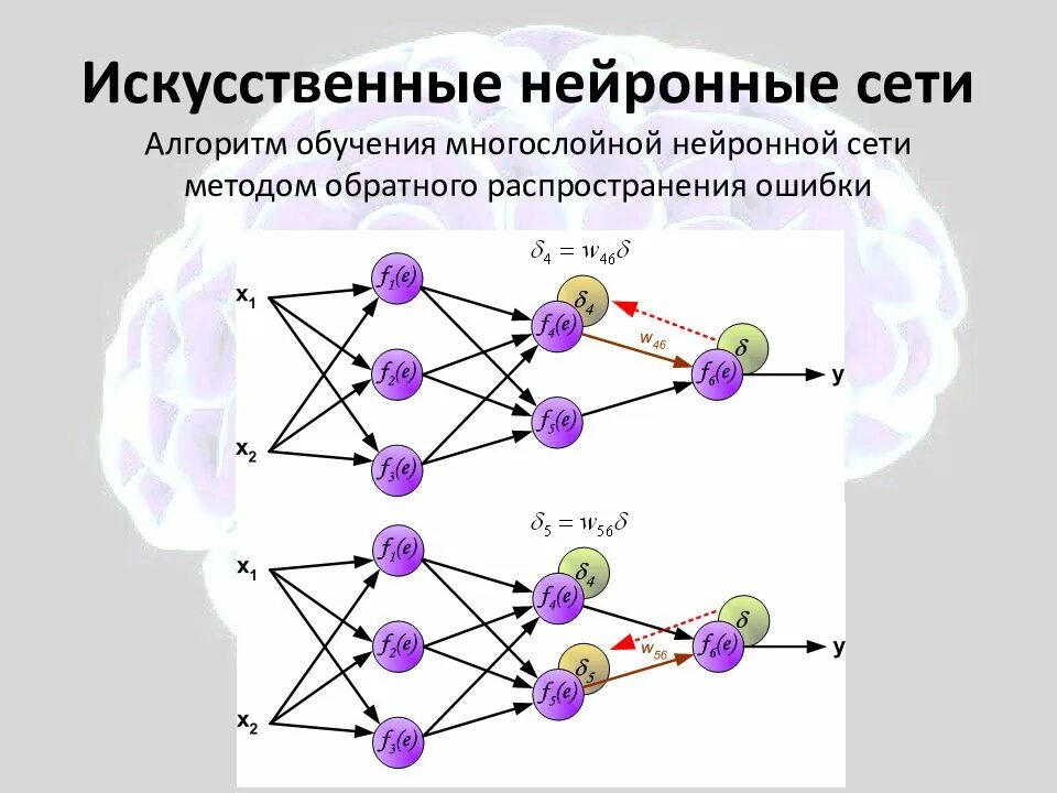 Искусственный интеллект схема нейросети. Структура нейронной сети. Обучение нейронной сети. Архитектура нейронной сети