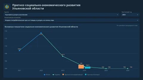 2026 год прогнозы