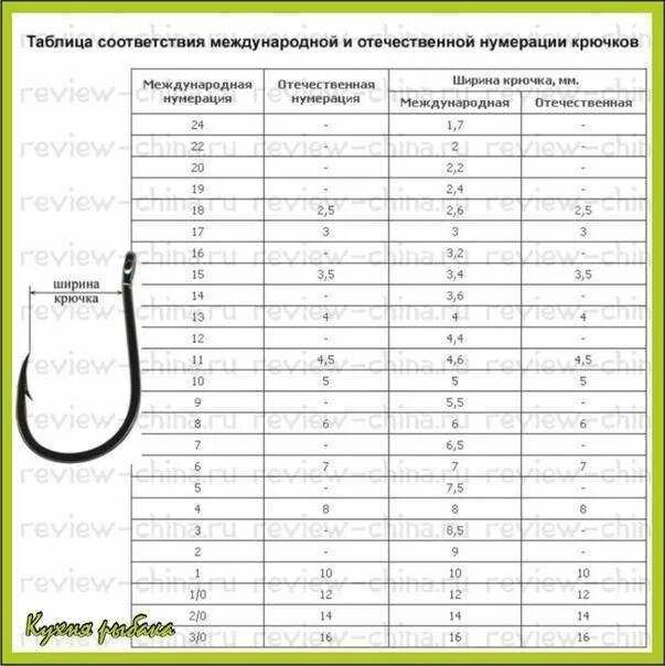 Что означает номер крючка. Размерная сетка рыболовных крючков. Нумерация крючков для рыбалки таблица. Таблица размеров китайских крючков. Размерная таблица рыболовных крючков.