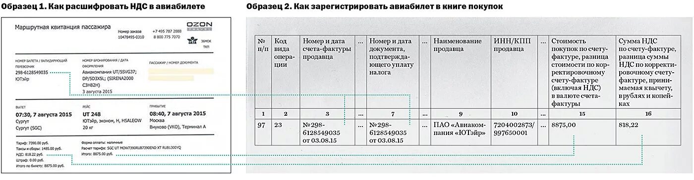 Книга покупок код 02. НДС А/К В авиабилете что это. Авиабилеты в книге покупок. НДС расшифровка. Квитанция с НДС.