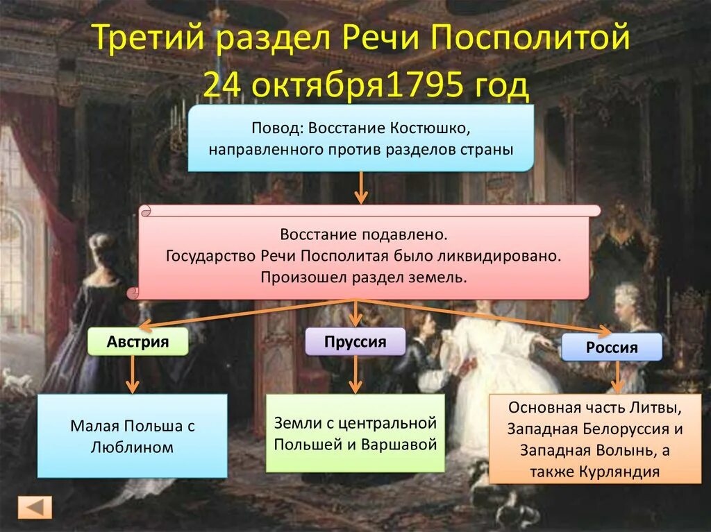 Третий раздел речи Посполитой 24 октября 1795 года. 1795 Третий раздел речи Посполитой. 1795г - третий раздел речи Посполитой. Предлог для разделов речи посполитой