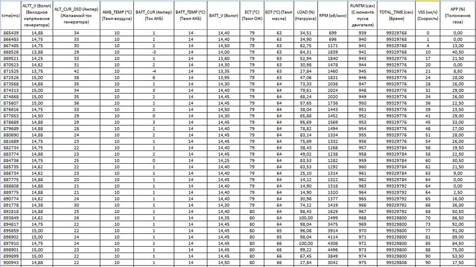 220 вольт сколько ом. Таблица ватт ампер 12 вольт. Таблица 1 ампер 12 вольт. 12 Вольт 2.5 Ампера сколько ватт. 150 Ампер 380 вольт = КВТ.