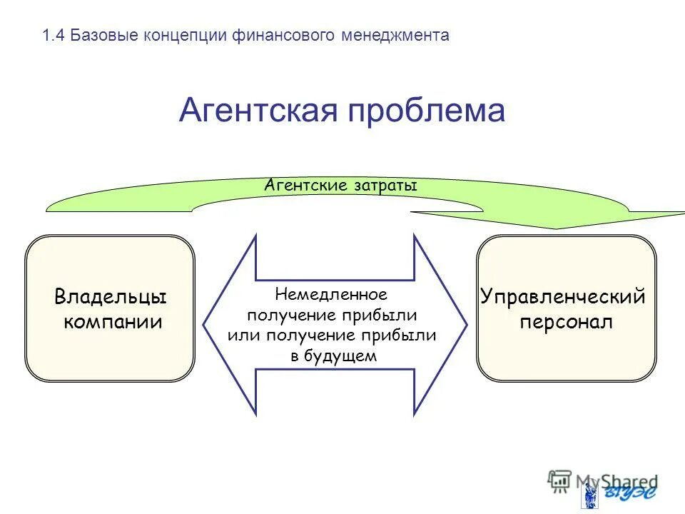 основные аспекты деятельности финансового менеджмента. система управления вузом. мониторинг в институт экономики. система финансового менеджмента. финансовый менеджмент институты.