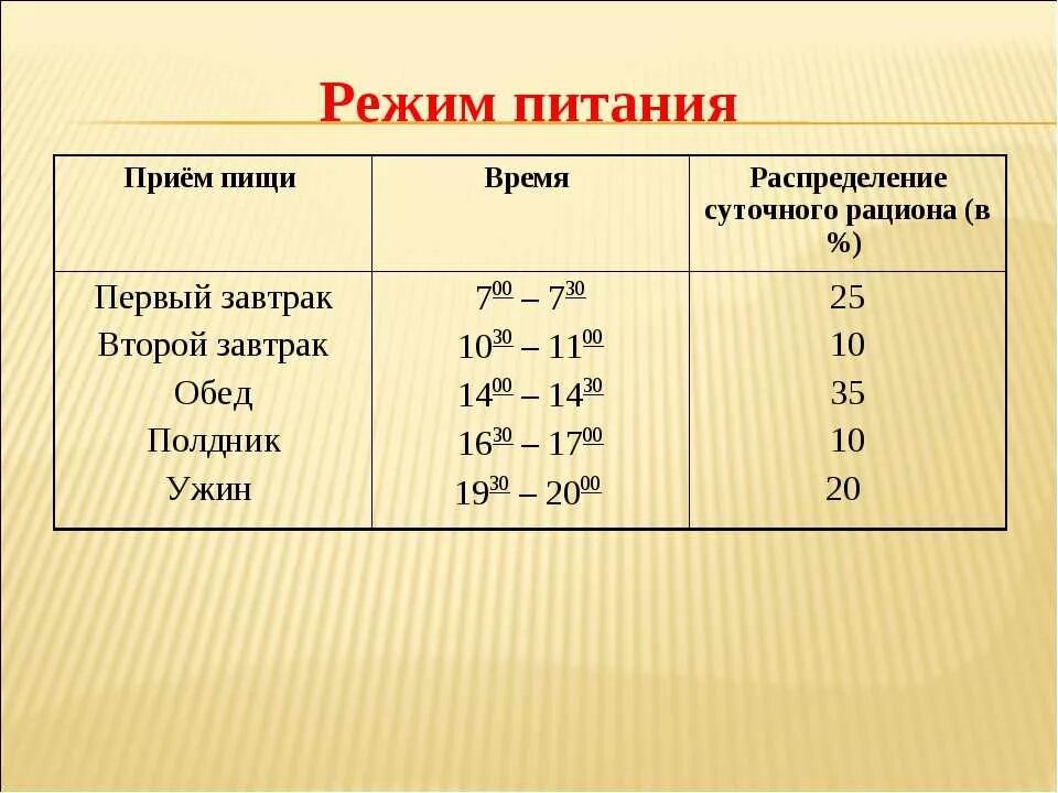 Сколько должен длиться рабочий. Режим питания. Распорядок питания. График питания. Правильный режим питания.