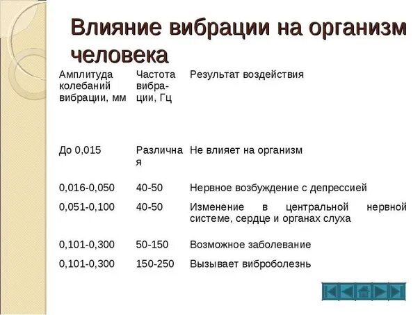 Влияние вибрации на организм человека. Частоты влияющие на организм человека. Частота вибраций человека. Частоты звука влияющие на человека.