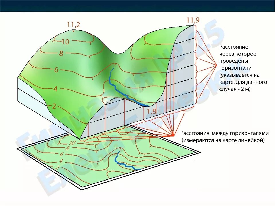 Горизонтали на карте. Горизонтали рельефа. Карта рельефа горизонтали. Сложный рельеф местности. Поверхность стационарная