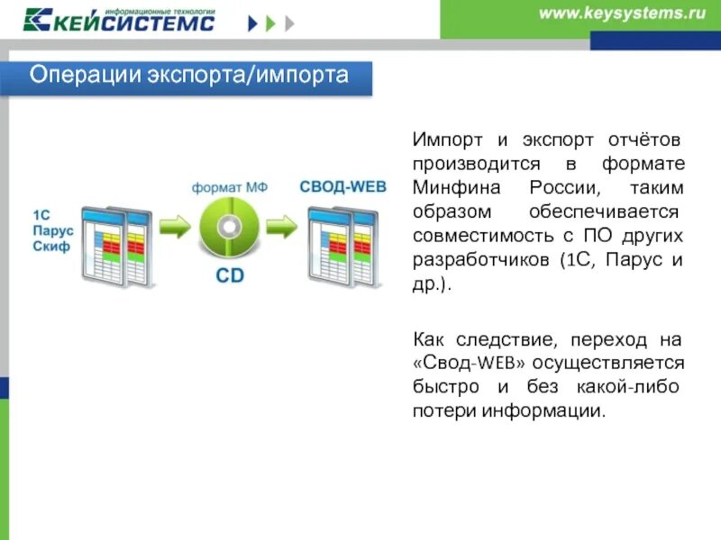 Веб своды. Создание отчетов и экспорт отчётов. Кейсистемс свод. Барс отчеты веб своды.