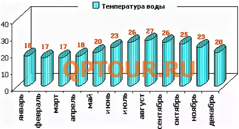 Анталия температура воды и воздуха. Средняя температура в Анталии. Анталия средняя температура по месяцам. Анталия температура воды. Температура воды в Сиде.