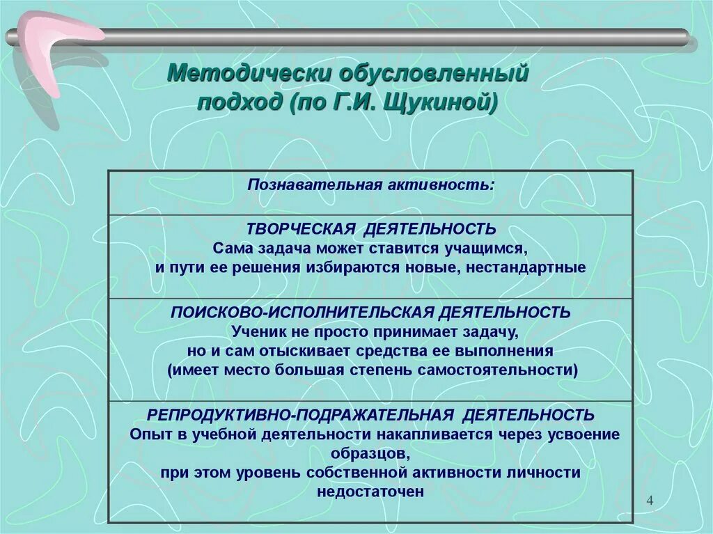 Качества познавательной активности. Теория развития познавательного интереса г.и Щукина. Структура познавательной активности. Теория формирования познавательного интереса. Понятие познавательная активность.