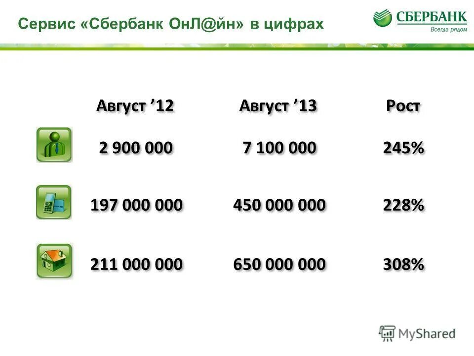 сбербанк сервис отзывы сотрудников. сбер решения аутсорсинг. сбер сервис. сбер сервис. Sberbank.