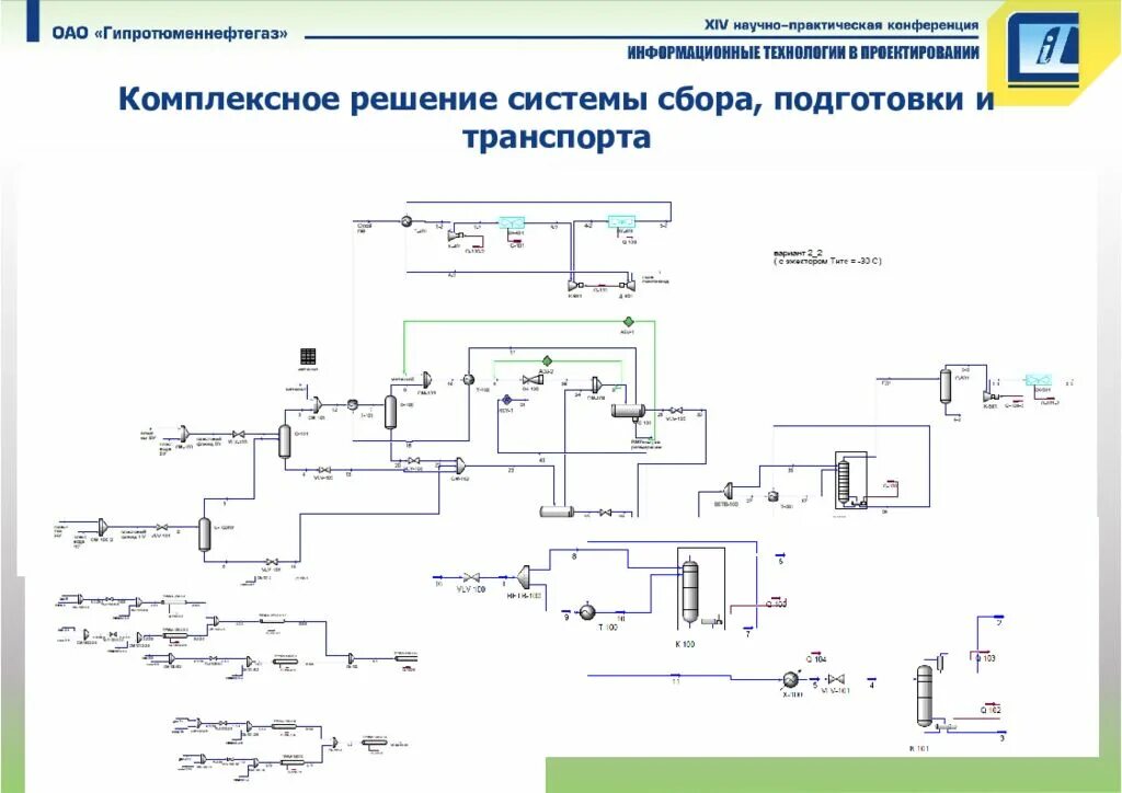 Система сбора пример. Система сбора и подготовки. система сбора и подготовки газа. схема сбора и подготовки нефти. схема сбора и подготовки нефти и газа.