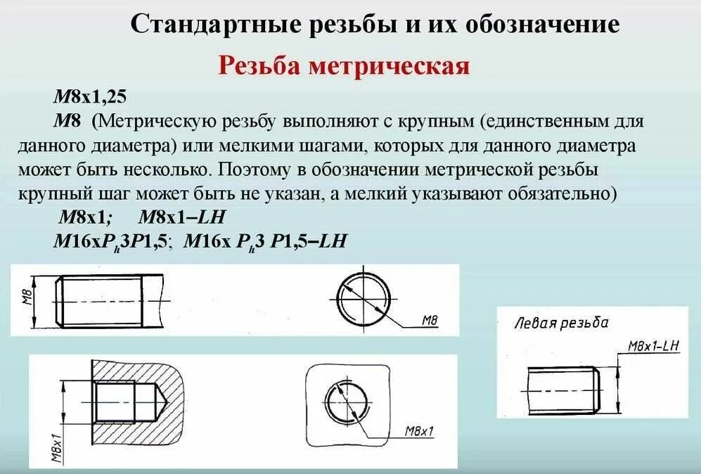 Инженерное отверстие. Маркировка резьбы метрической с крупным шагом. Метрическая резьба обозначение и расшифровка. Обозначение метрической резьбы с мелким шагом. Метрическая резьба с крупным шагом и с мелким шагом.