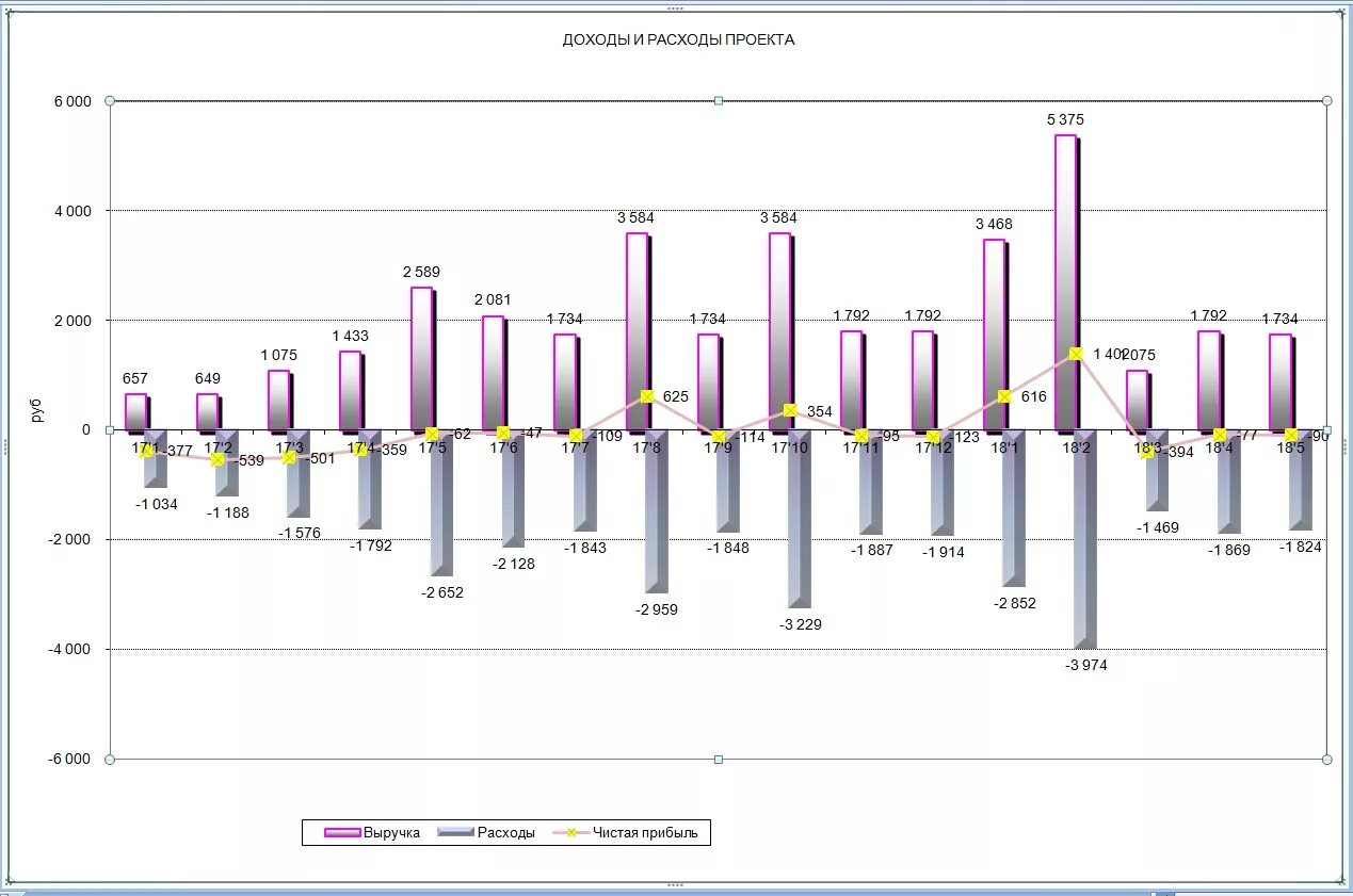 Связь доходов и расходов. Диаграммы для анализа доходов и расходов. Диаграмма выручка затраты прибыль. Диаграмма доходы расходы прибыль. Доход расход прибыль таблица диаграмма.