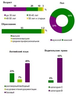 Аналитик финансов зарплата