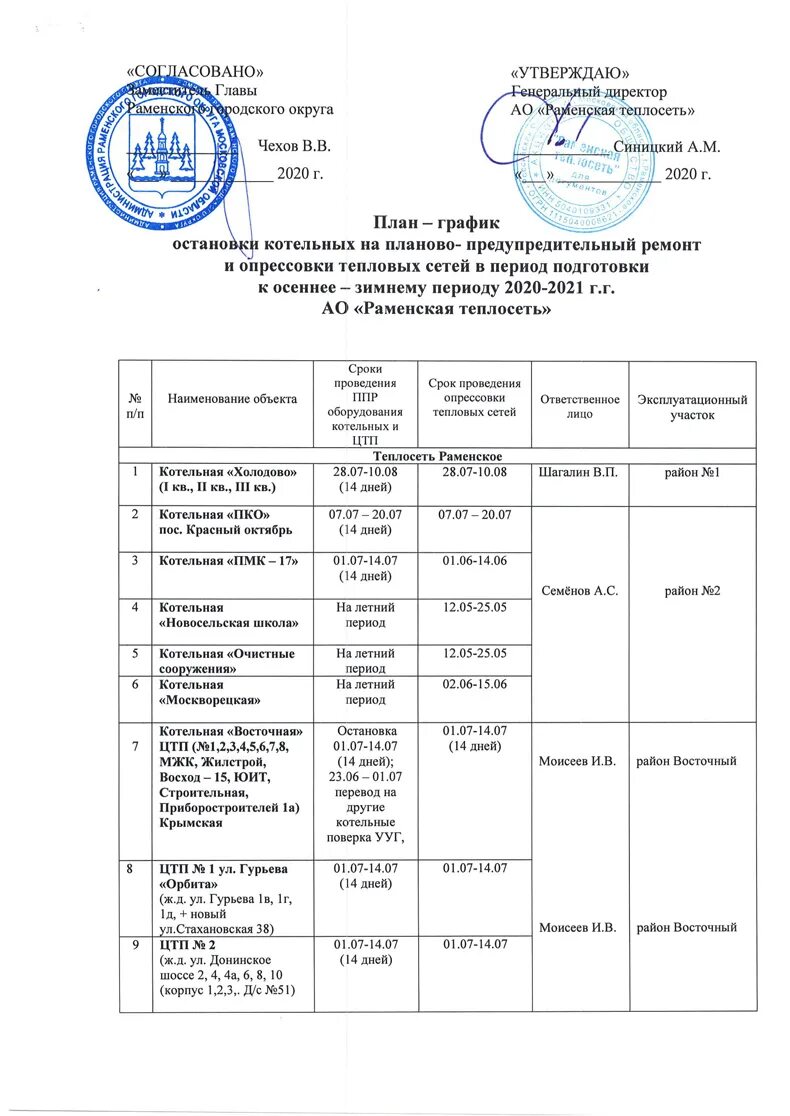 План подготовки к ОЗП котельной образец. План график подготовки к осенне зимнему периоду. План мероприятий по подготовке к ОЗП. План мероприятий осенне зимний период.