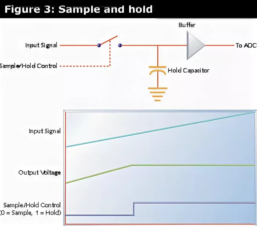 Input contains. Sample and hold. Sample and hold buy. Hold Control. Through hole output capacitor.