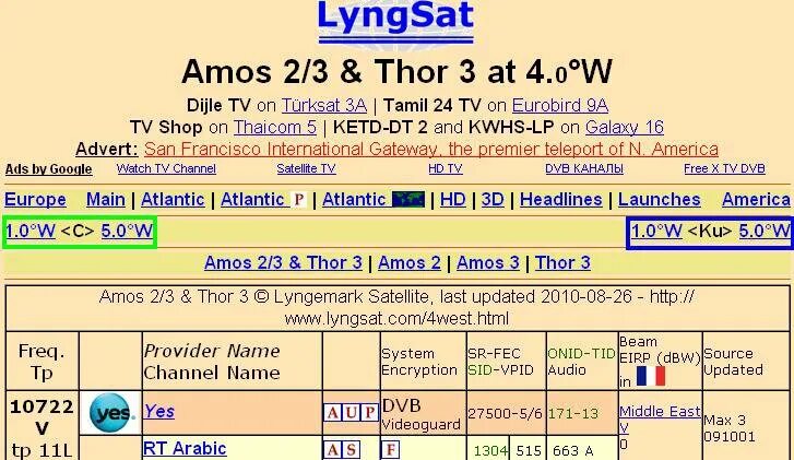 Lyngsat. Lyngsat таблица частот. Lyngsat спутниковые частоты. Лингсат таблица частот. Лингсат спутниковые частоты.